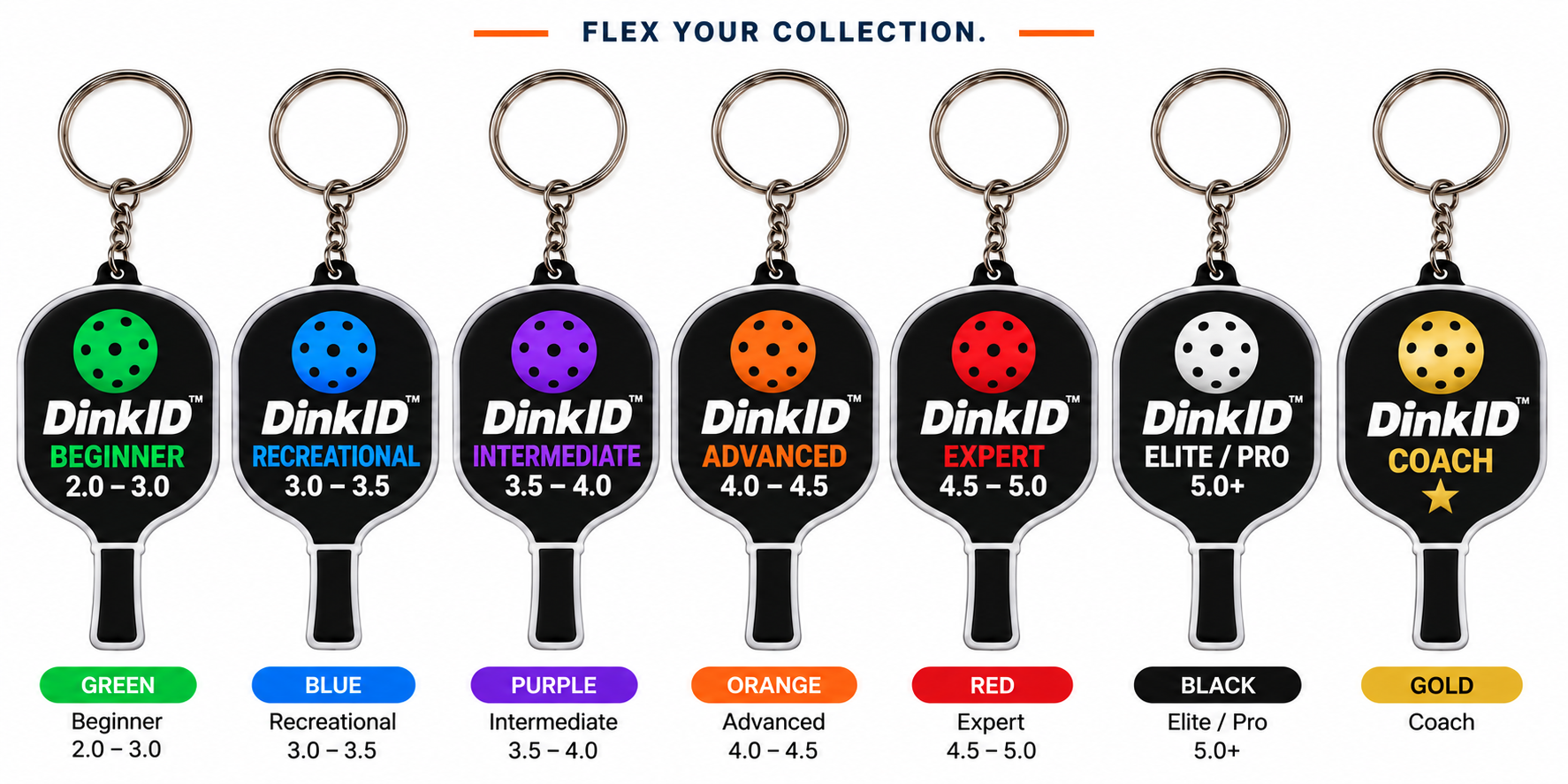 Seven DinkID Challenge Tokens